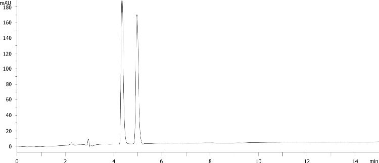 Metoprolol on LUX Amylose-1 5u 250x4.6mm in PO