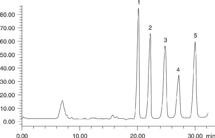 Food Softeners
