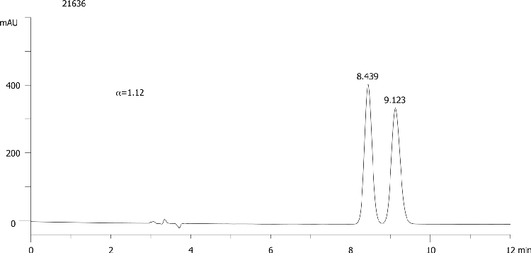 FMOC-Val-OH on Lux 5µm Cellulose-4 in RP