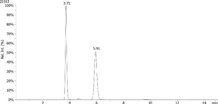 LCMS Chiral Separation of Epoxiconazole by Lux 3u Cellulose-2