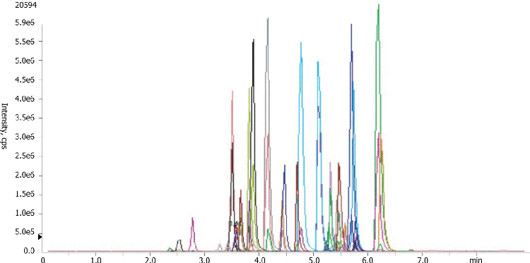 Pain Panel Mix-41 in Human Urine on Luna 3u, PFP(2), 50x3 by LC-MS/MS