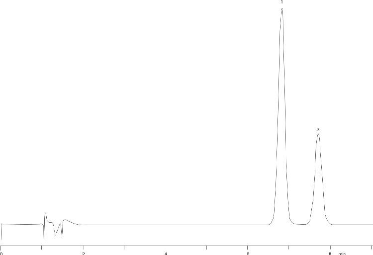 Hydrocortisone - Alternative Method