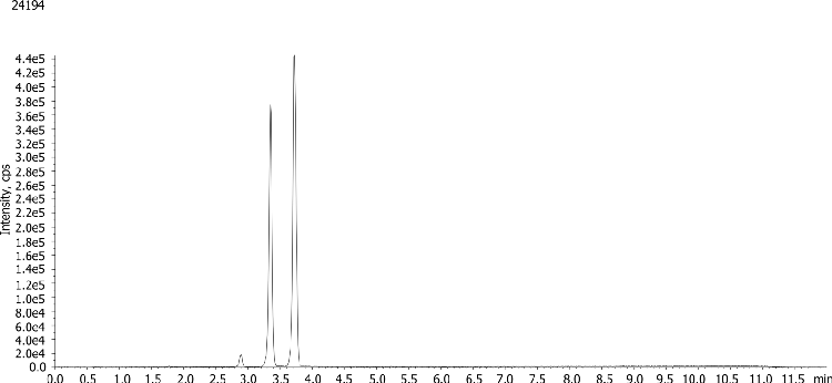 Chromatographic Separation of Isomeric GCDCA and GDCA on Kinetex 2.6µm Polar C18 100x2.1 Column