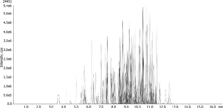 Grapes Extracted with RoQ on Kinetex Biphenyl by LCMS