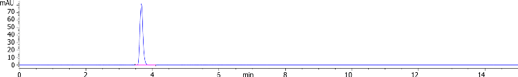 Lux i-Amylose-1 Separation for Ketoprofen