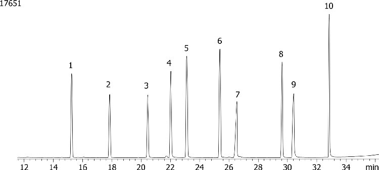 Nitrogen and Phosphorous Pesticides (EPA 507) Mix # 4 on ZB-5ms