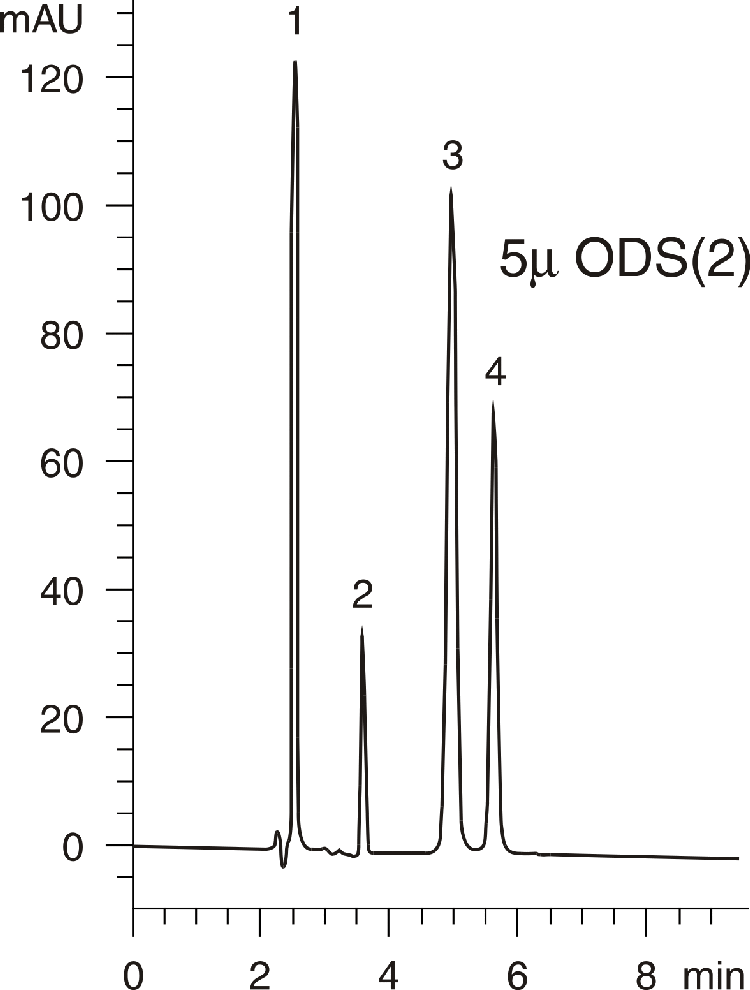 Polar Compounds - Sphereclone vs. Spherisorb Comparison