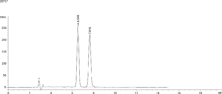 Pantoprazole on Lux 5µm Cellulose-2 in RP (0.1% FA)