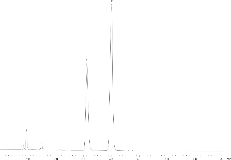Ibuprofen - USP Acceptable Modified Method