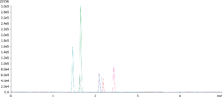 Antiepileptics in methanol using Kinetex 5u Biphenyl 50x2.1mm