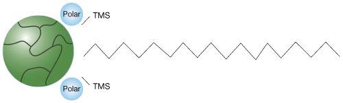 Peptide Polar-C18