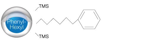 Phenyl-Hexyl