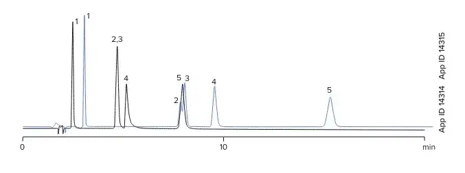 Hydrophobic Acidic Compounds