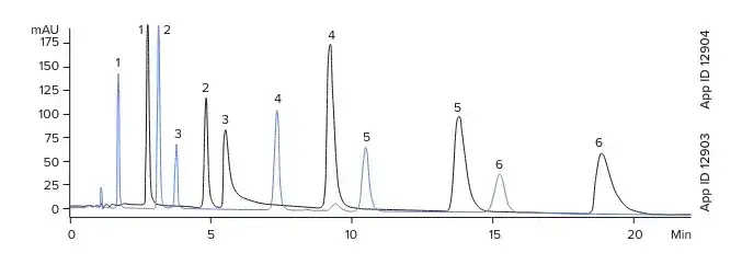 Polar Acidic Drugs