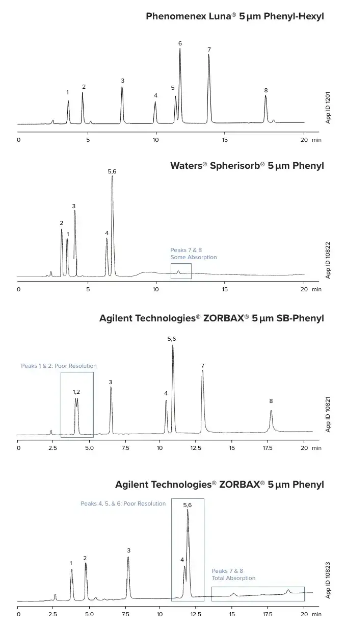 Phenyl Columns Antibacterial