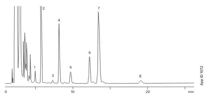 Saw Palmetto Berry, p-Bromophenacyl Esters