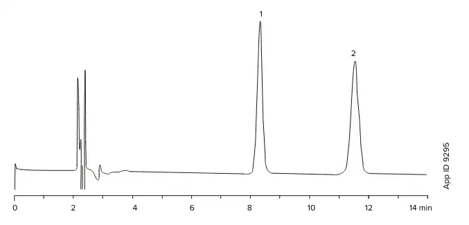 USP Hydrocortisone