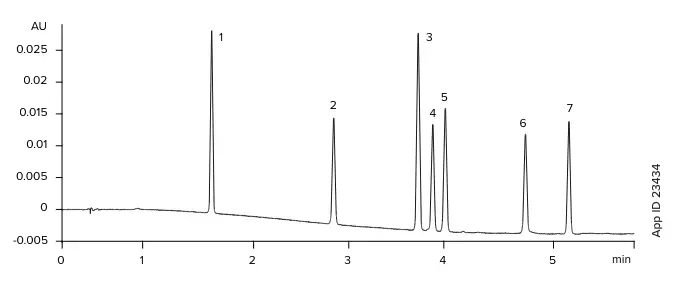 Phenols Omega