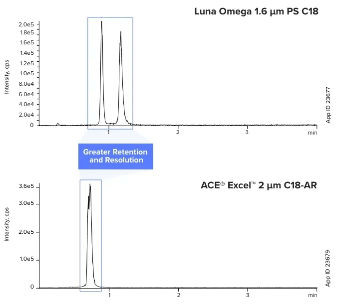 MMA Succinic Acid