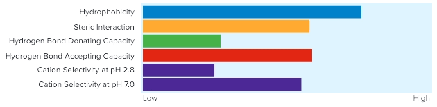Greater Retention and Better Results