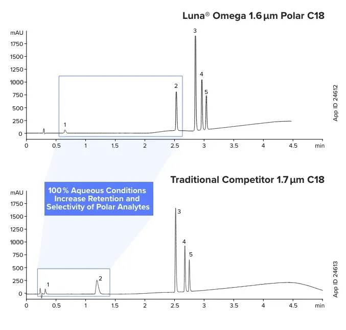 Dipeptides Aqueous Conditions