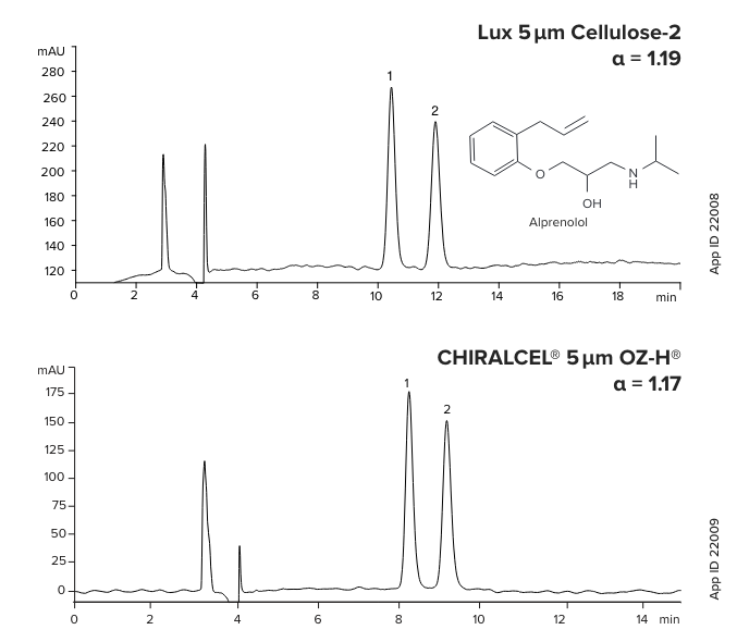 USP Hydrocortisone