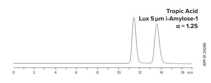 Normal Phase Amylose