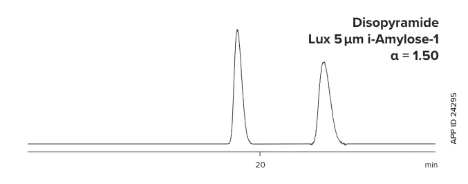 Ethyl Acetate Amylose