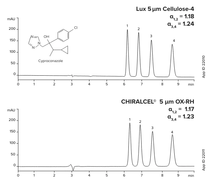 Cellulose 4