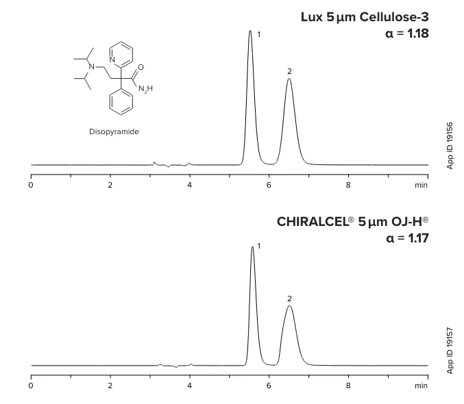 Lux Cellulose 3