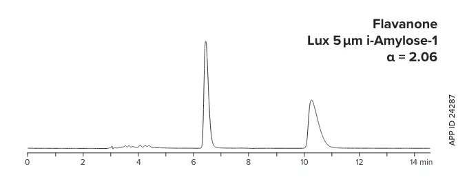 Methonal Amylose