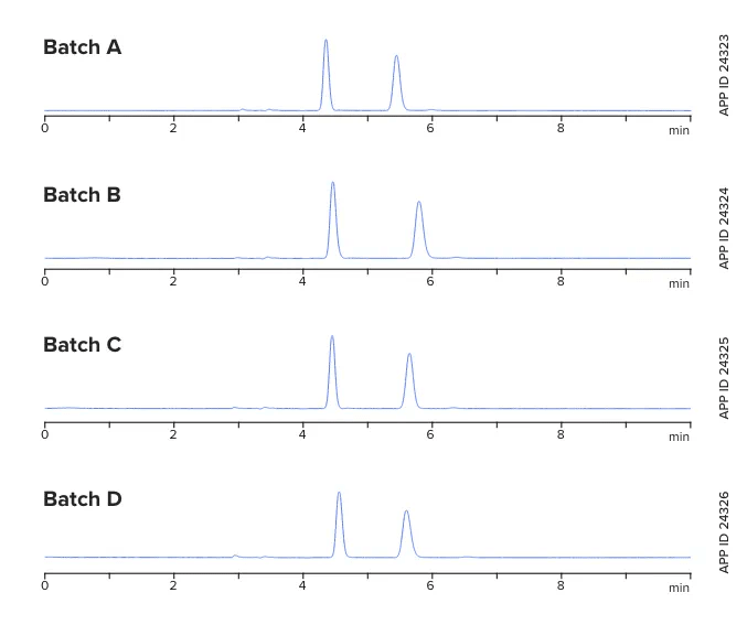 Lux 5 µm i-Amylose-1