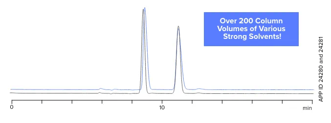 Lux 5 µm i-Amylose-1