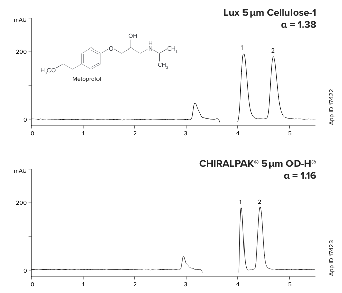Lux Performance Cellulose 1