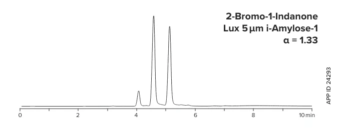 DCM Amylose