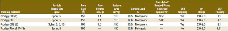 2020prodigy-sorbent-list