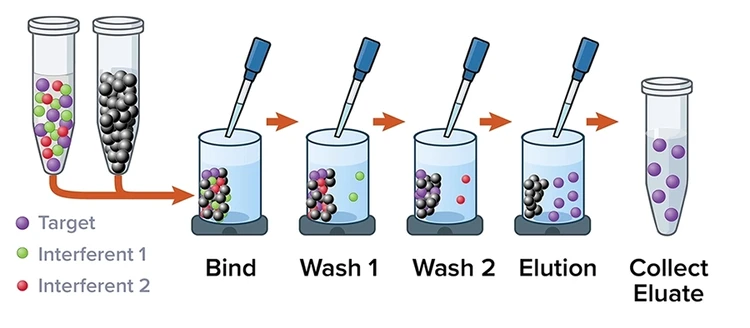 rT3 Extraction Workflow – Manual