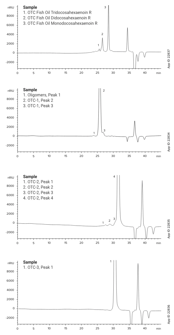 USP Hydrocortisone