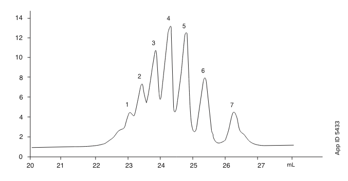 USP Hydrocortisone