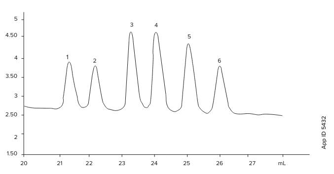 USP Hydrocortisone