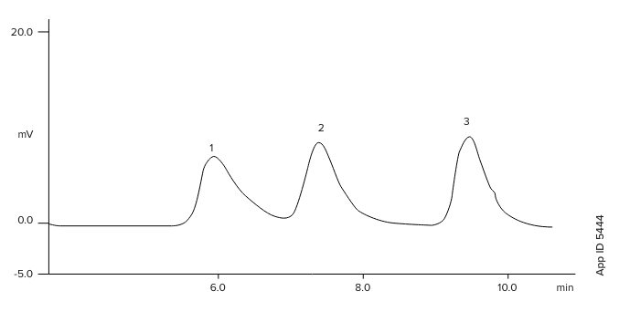 USP Hydrocortisone