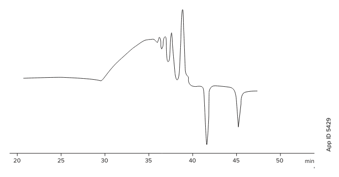 USP Hydrocortisone
