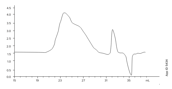 USP Hydrocortisone