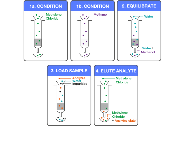 Strata Tube Illustration