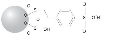 Strata Scx Strata SCX Solid Phase Extraction (SPE) Products | Phenomenex