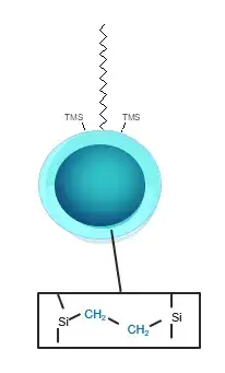 Synthetic oligonucleotides