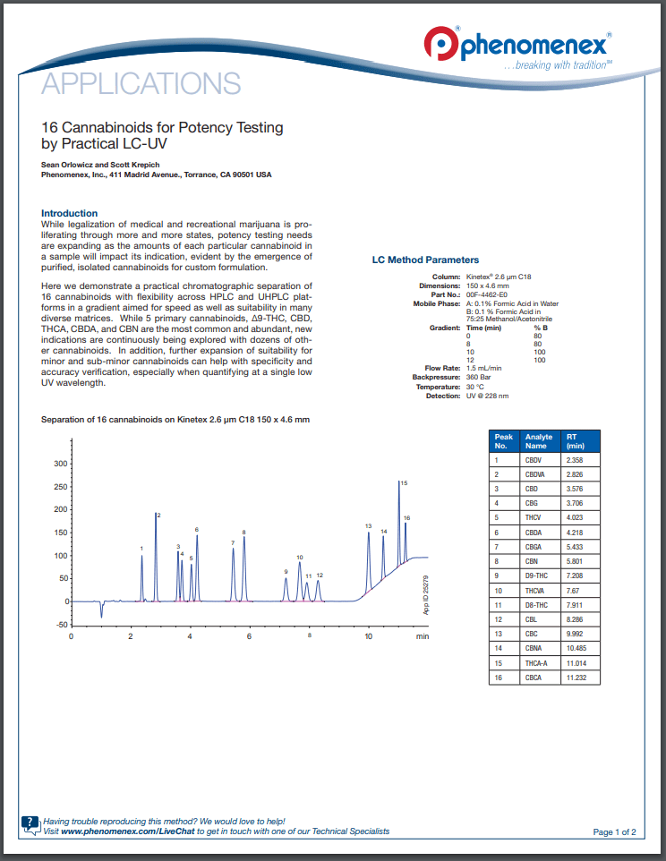 16-cannabinoids-for-potency-testing-by-practical-lc-uv