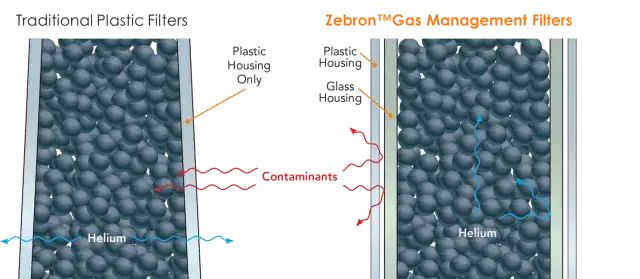 New Gas Management 5