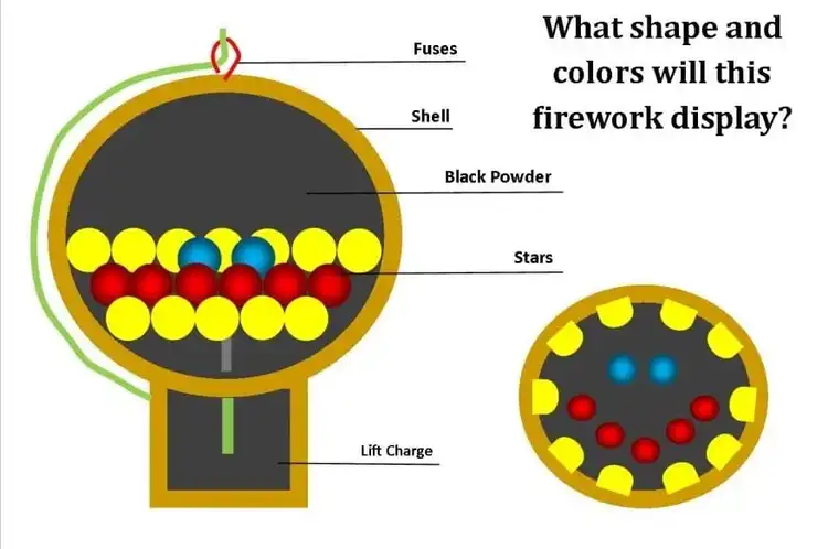 Firework diagram