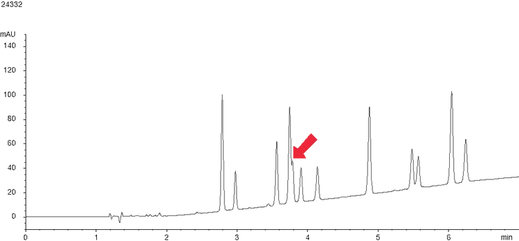 HPLC increasing column length on cannabinoids separation